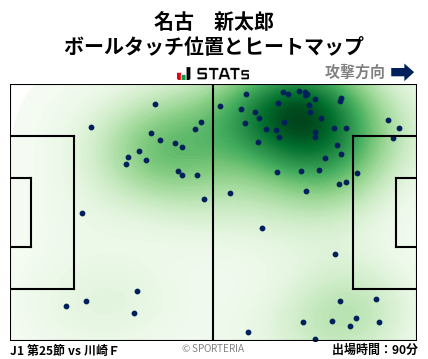 ヒートマップ - 名古　新太郎