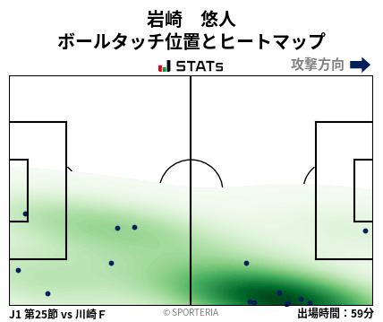 ヒートマップ - 岩崎　悠人