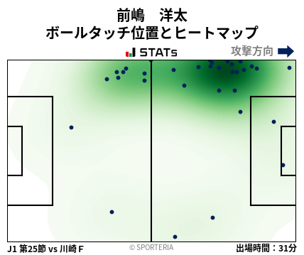 ヒートマップ - 前嶋　洋太