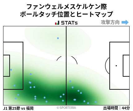ヒートマップ - ファンウェルメスケルケン際