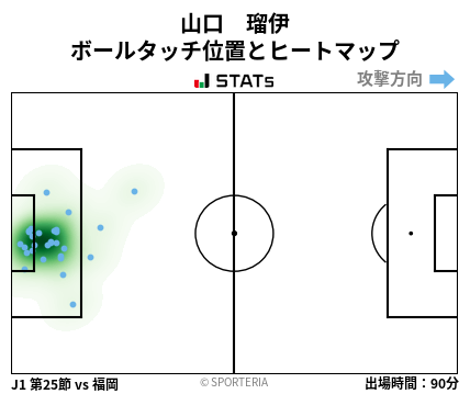 ヒートマップ - 山口　瑠伊