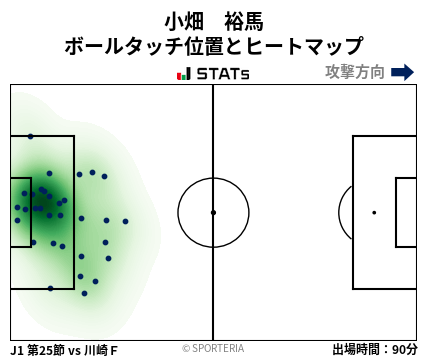ヒートマップ - 小畑　裕馬