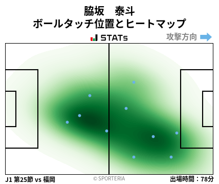 ヒートマップ - 脇坂　泰斗