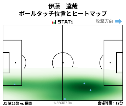ヒートマップ - 伊藤　達哉