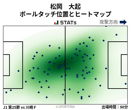 ヒートマップ - 松岡　大起