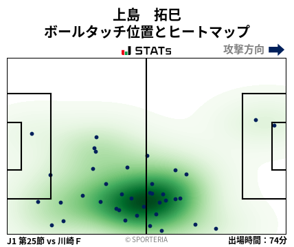 ヒートマップ - 上島　拓巳