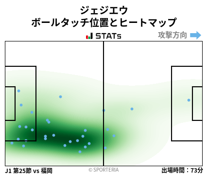 ヒートマップ - ジェジエウ