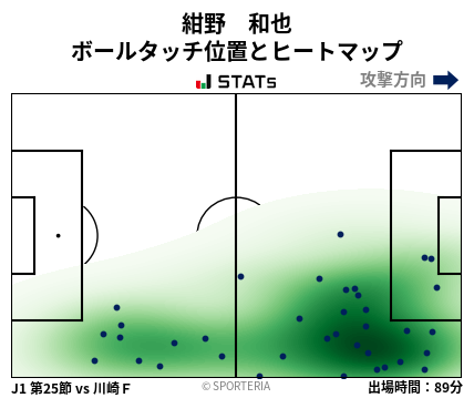 ヒートマップ - 紺野　和也