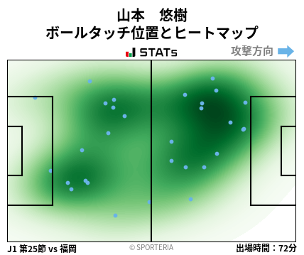 ヒートマップ - 山本　悠樹