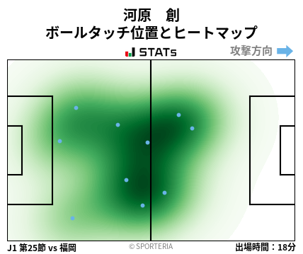 ヒートマップ - 河原　創