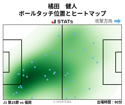 ヒートマップ - 橘田　健人