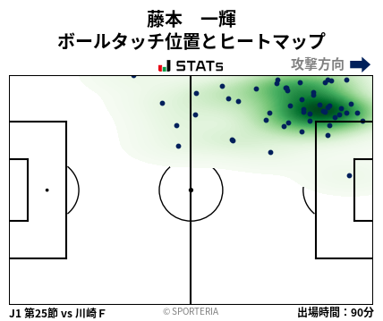 ヒートマップ - 藤本　一輝