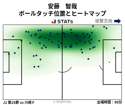 ヒートマップ - 安藤　智哉