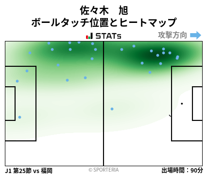 ヒートマップ - 佐々木　旭