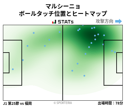 ヒートマップ - マルシーニョ