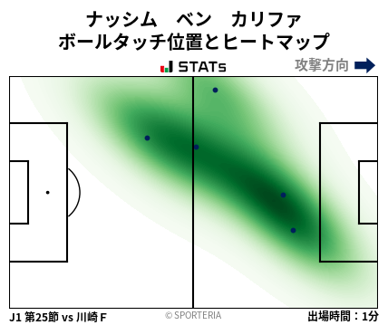 ヒートマップ - ナッシム　ベン　カリファ