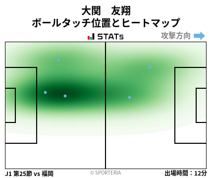 ヒートマップ - 大関　友翔