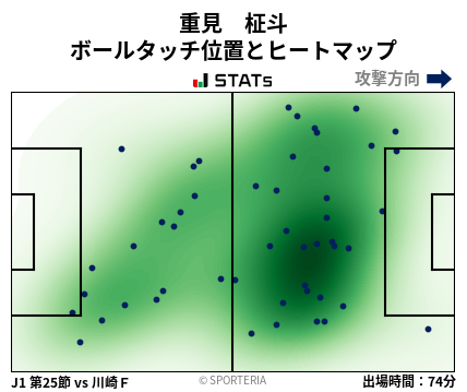 ヒートマップ - 重見　柾斗