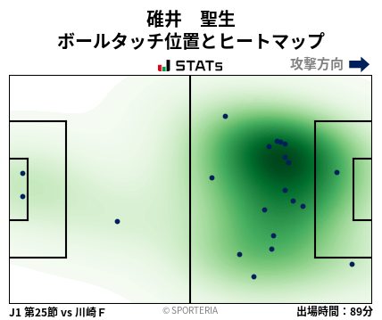 ヒートマップ - 碓井　聖生