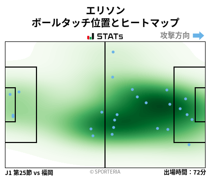 ヒートマップ - エリソン