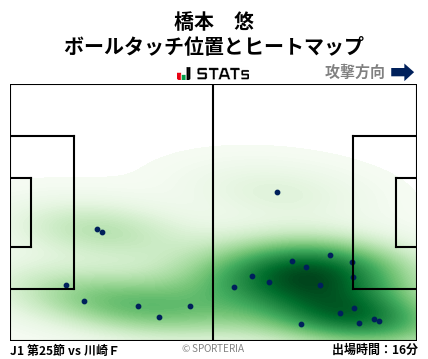 ヒートマップ - 橋本　悠