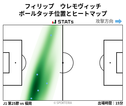 ヒートマップ - フィリップ　ウレモヴィッチ