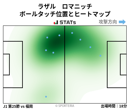 ヒートマップ - ラザル　ロマニッチ