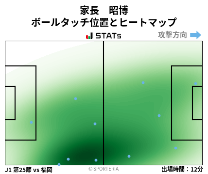 ヒートマップ - 家長　昭博