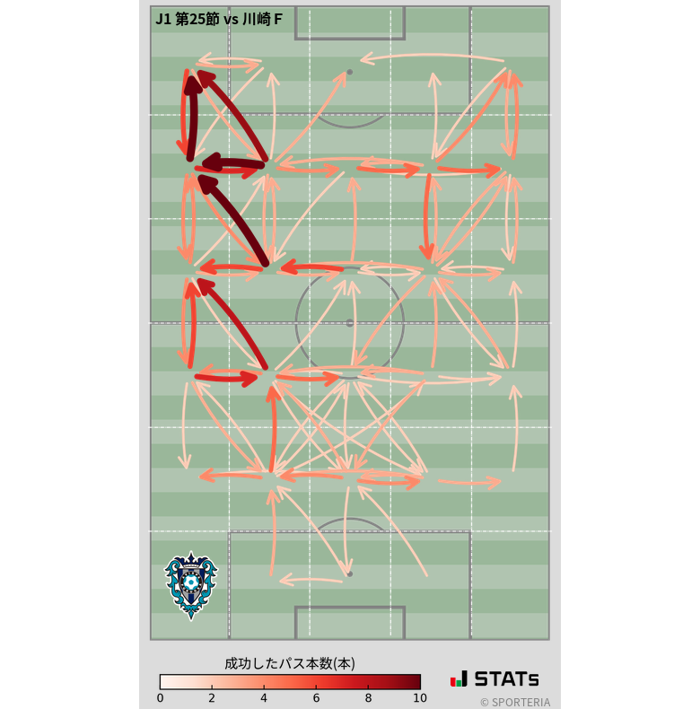 エリア間パス図