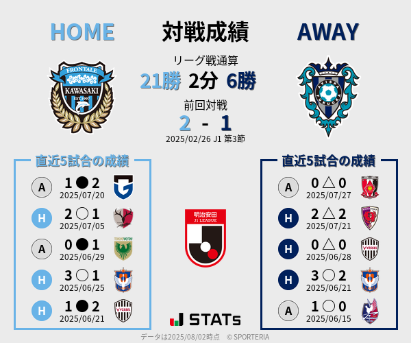 前節までの対戦成績