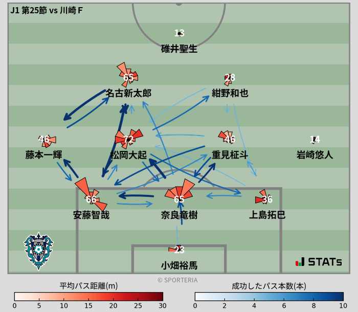 パスソナー・パスネットワーク