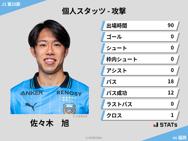 攻撃スタッツ - 佐々木　旭