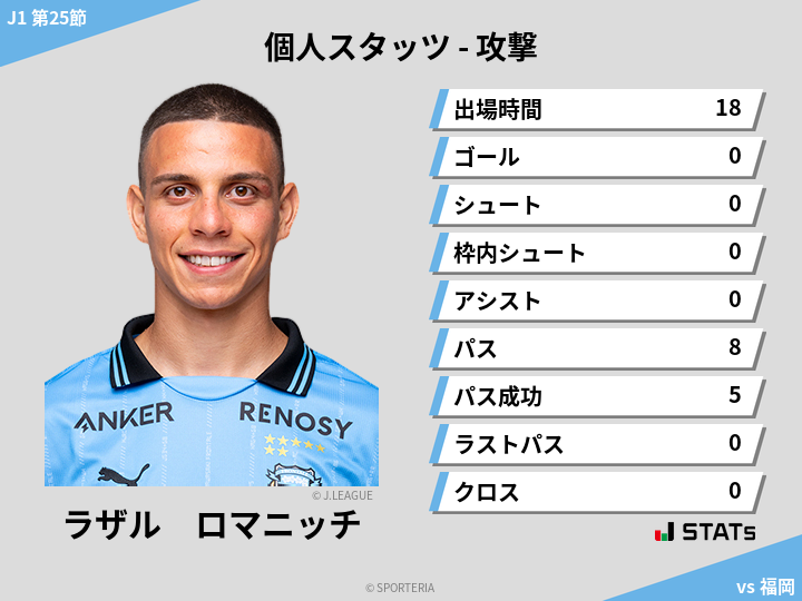 攻撃スタッツ - ラザル　ロマニッチ