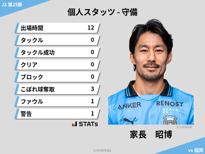 守備スタッツ - 家長　昭博