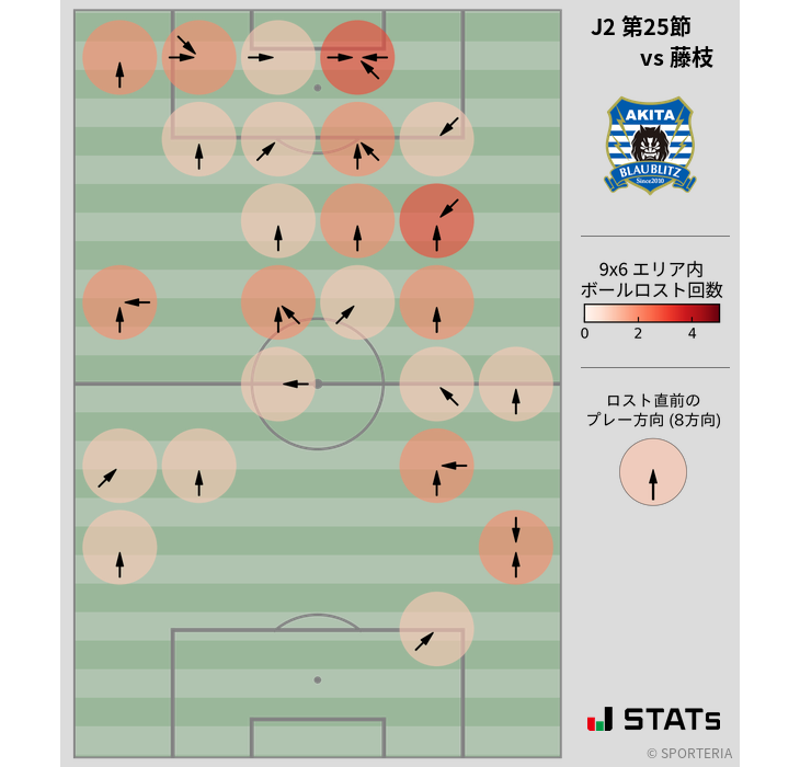 ボールロスト位置