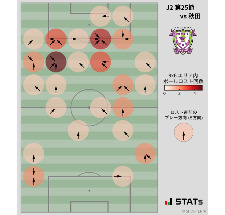 ボールロスト位置