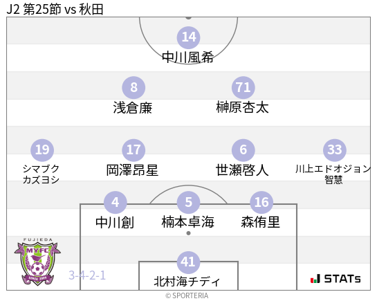 フォーメーション図