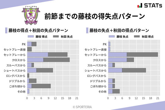 得失点パターン