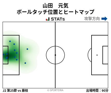 ヒートマップ - 山田　元気