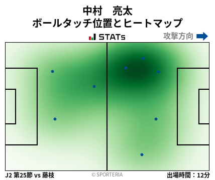 ヒートマップ - 中村　亮太