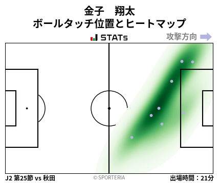 ヒートマップ - 金子　翔太