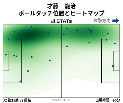 ヒートマップ - 才藤　龍治