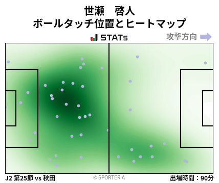 ヒートマップ - 世瀬　啓人