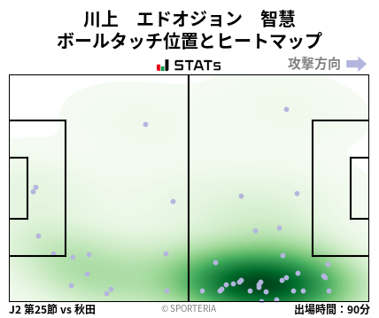 ヒートマップ - 川上　エドオジョン　智慧