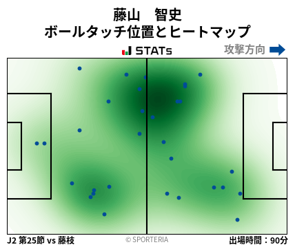 ヒートマップ - 藤山　智史