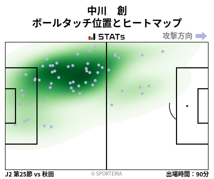 ヒートマップ - 中川　創