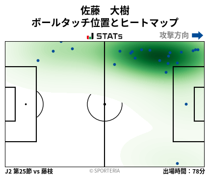 ヒートマップ - 佐藤　大樹