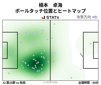 ヒートマップ - 楠本　卓海
