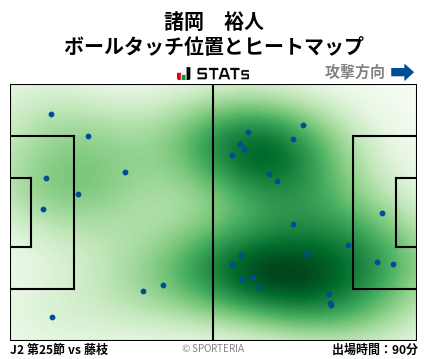 ヒートマップ - 諸岡　裕人