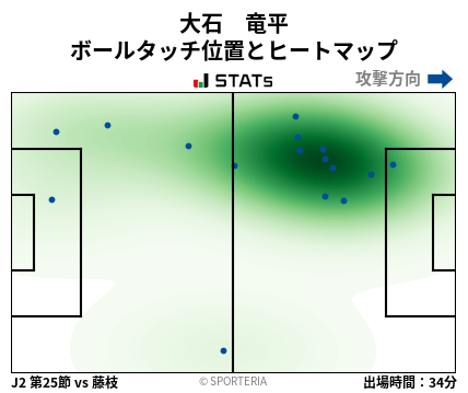 ヒートマップ - 大石　竜平